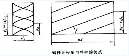 蝸輪廠(chǎng)家